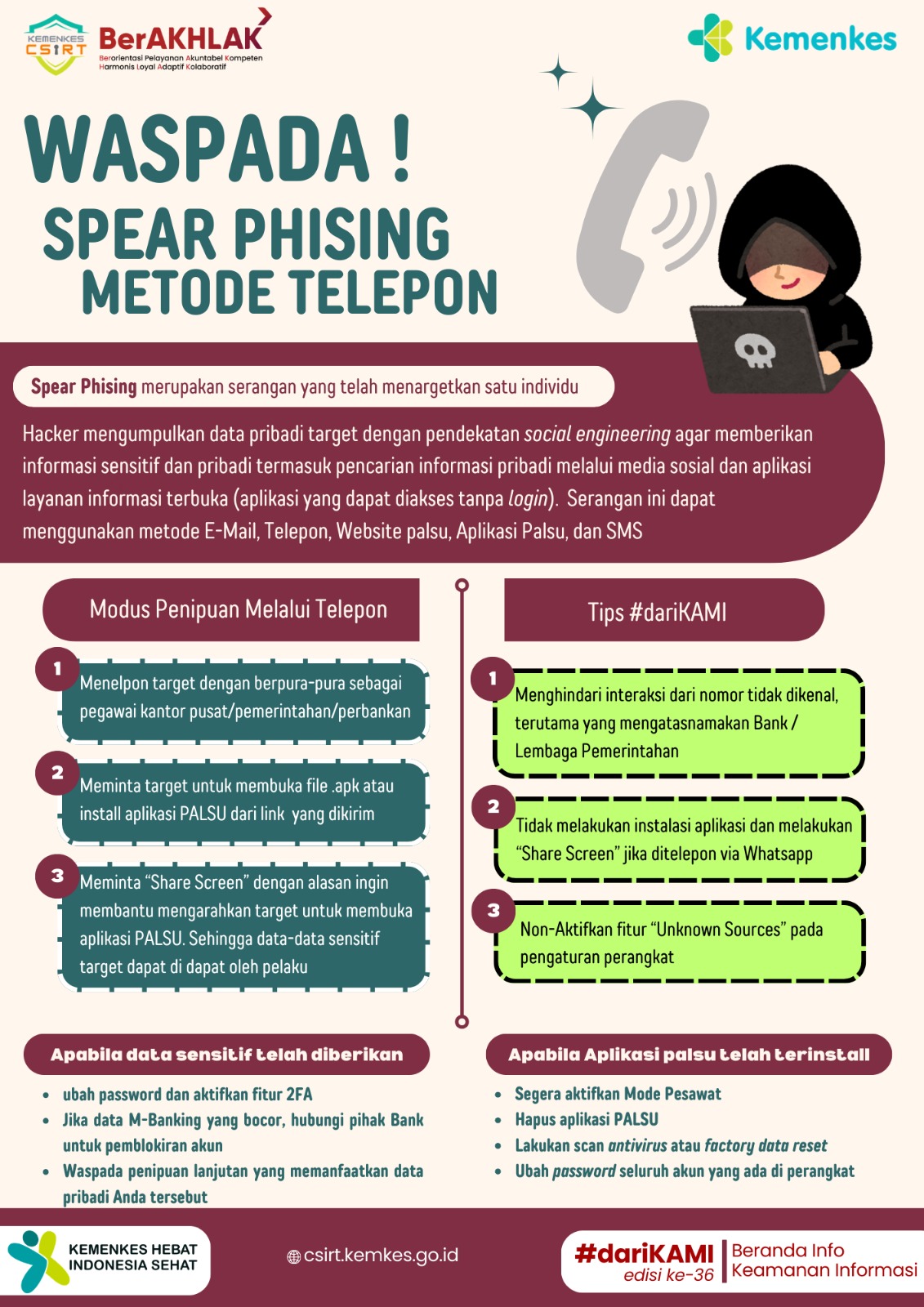 Waspada Spear Phishing