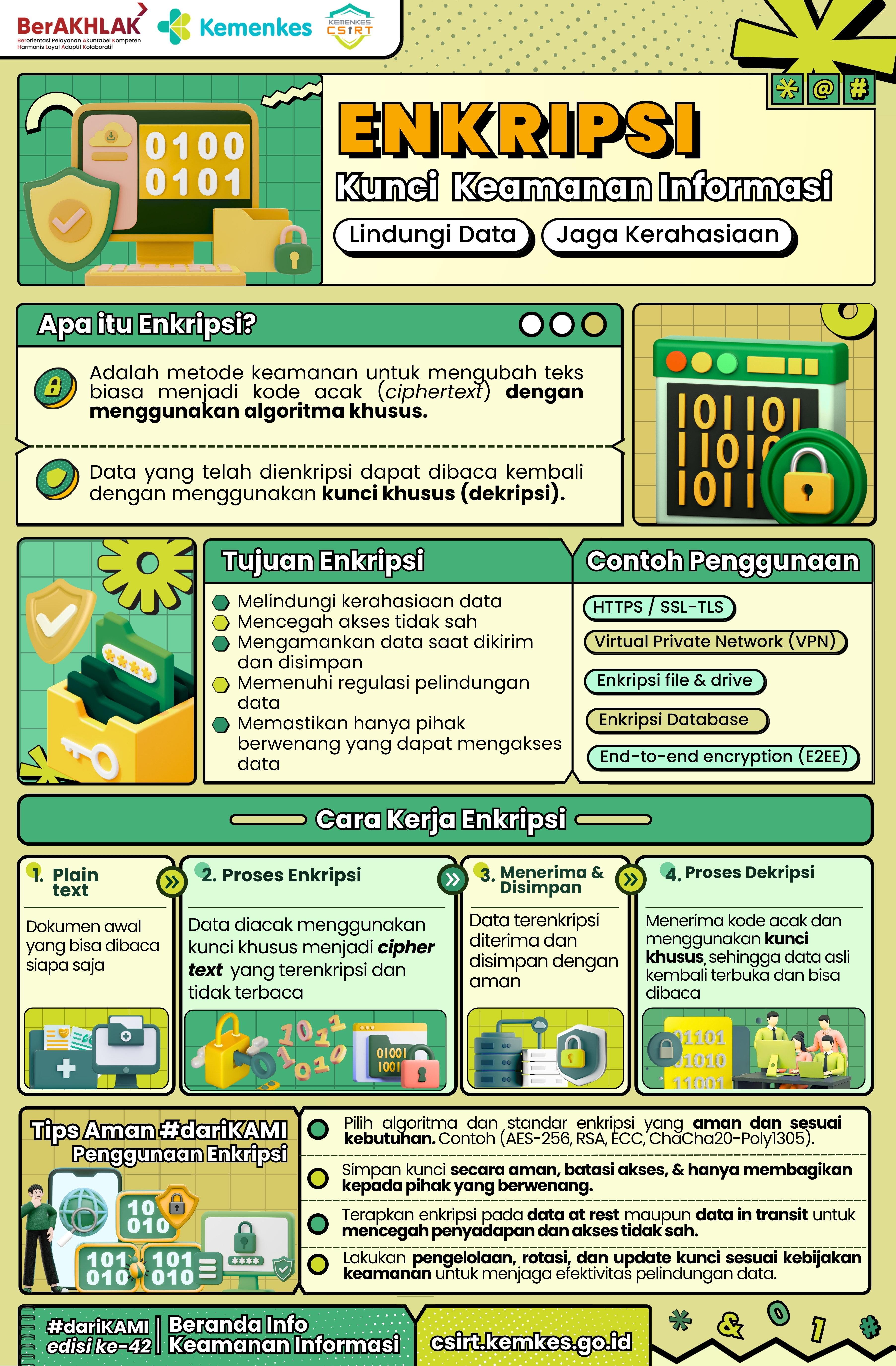 Enkripsi Kunci Keamanan Informasi
